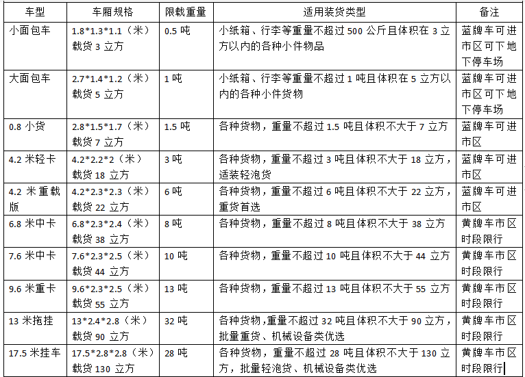 貨車規(guī)格.jpg